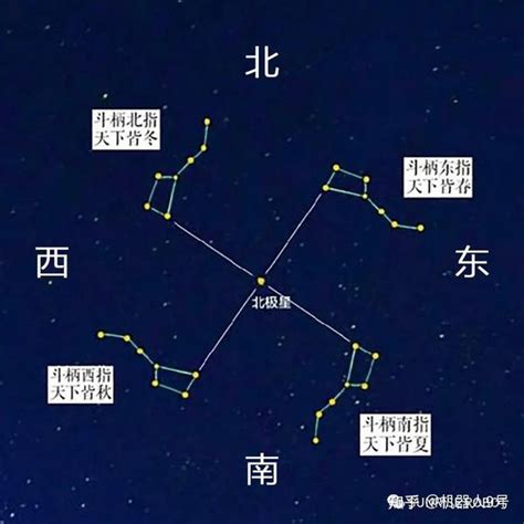 哪個季節夜晚看不到北斗七星